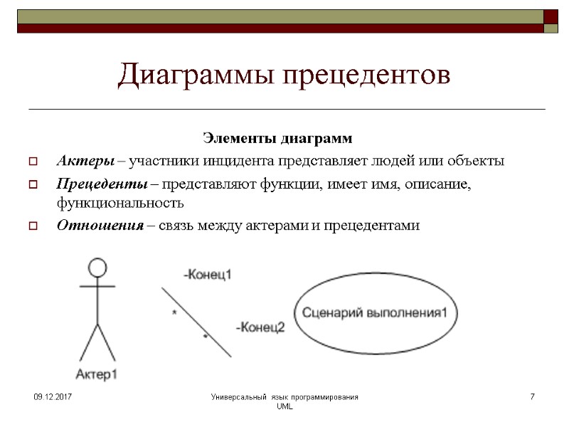 Диаграммы прецедентов Элементы диаграмм Актеры – участники инцидента представляет людей или объекты Прецеденты –